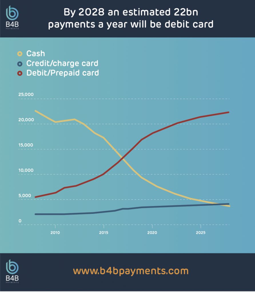 The future of payments in sport